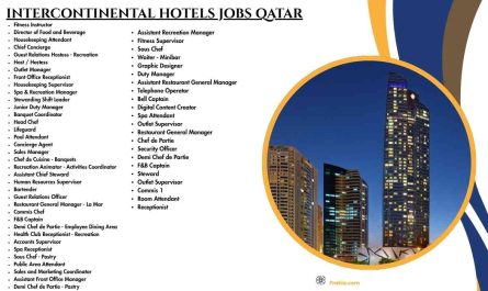 INTERCONTINENTAL HOTELS JOBS QATAR