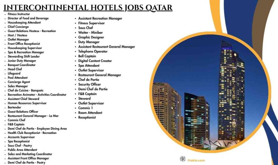 INTERCONTINENTAL HOTELS JOBS QATAR
